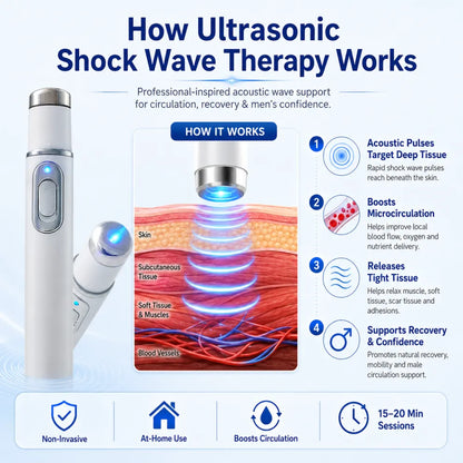 Advanced Acoustic Shockwave Therapy restores penile tissue health to enhance rise rigidity, stamina, and male performance confidence, relieving muscle pain, joint stiffness, tendon discomfort📈